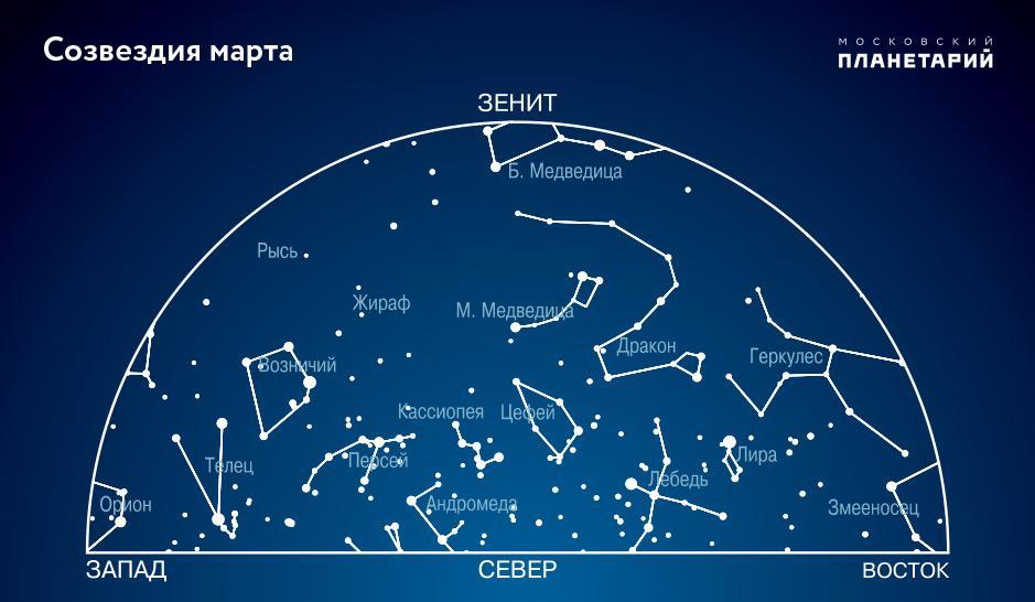 Звездное небо над крупнейшими городами мира » BigPicture.ru