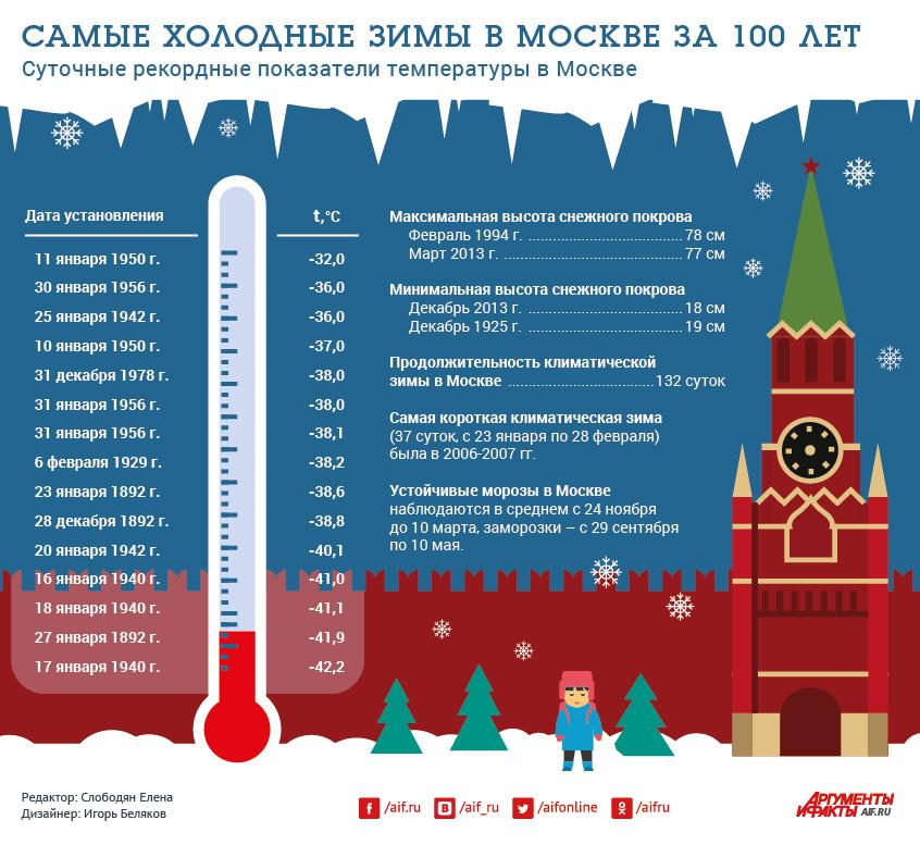 Зима в 2020 году в Европе будет самой холодной за последние 30 лет -  Новости из Польши | tvojarabota.pl