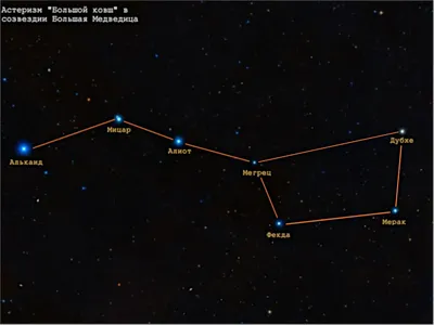 Звезда волчанки созвездия в ночном небе. Иллюстрация вектора - иллюстрации  насчитывающей наружно, блеск: 34406303