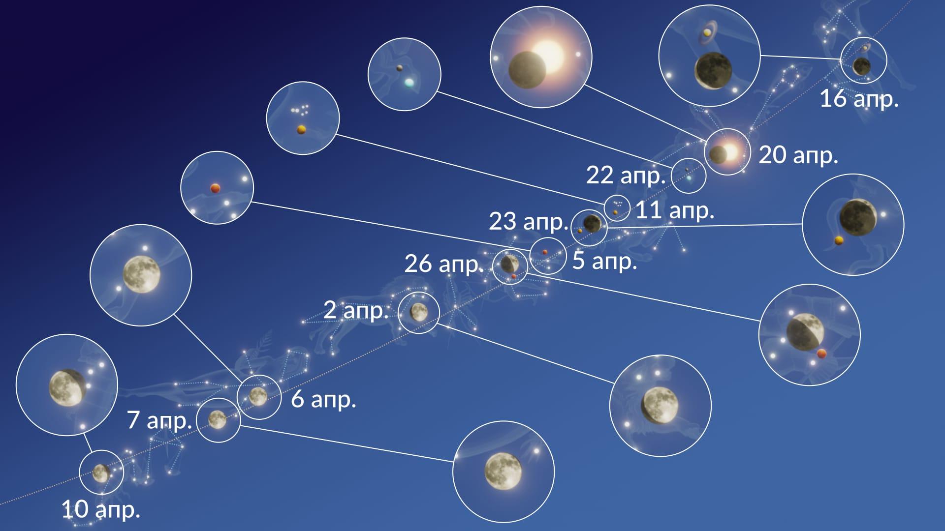 В погоне за звездами: что такое астротуризм? | Perito