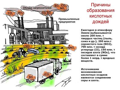 Опасны ли Одессе кислотные дожди из-за аварии на химзаводе в Ровно (карта)  - Одесса Vgorode.ua