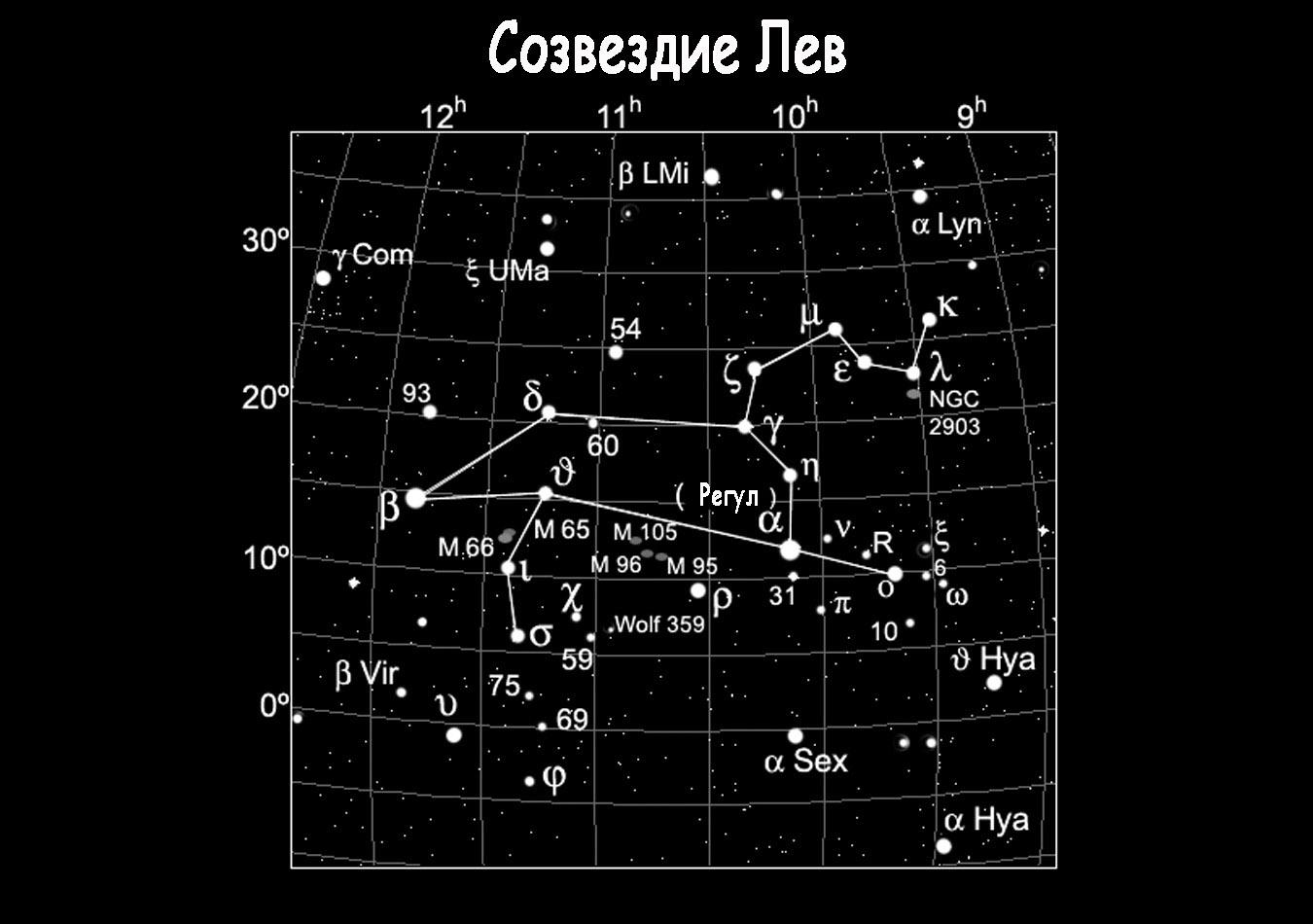 Звезда Boötes созвездия в ночном небе. Иллюстрация вектора - иллюстрации  насчитывающей солнечно, наружно: 34406332