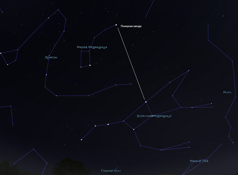 Карта звёздного неба Созвездия северного полушария Иллюстрация вектора -  иллюстрации насчитывающей созвездия, путь: 71623632